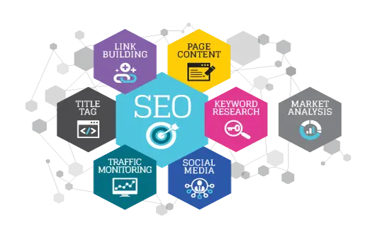 SEO Market Analysis Techniques